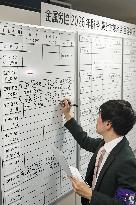 Spring 2026 Labor Negotiations: Date for Concentrated Responses